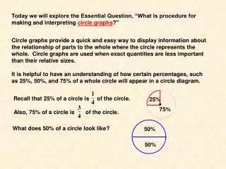 Recall that 25% of a circle is of the circle.