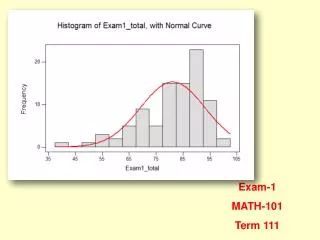 Exam-1 MATH-101 Term 111