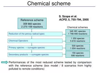 Chemical scheme