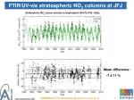 Mean difference: -7 ± 11 % - slide 1