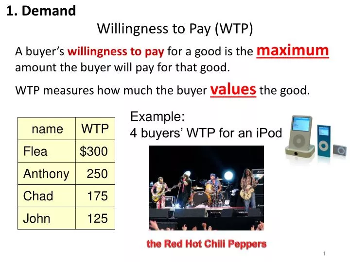 willingness to pay wtp