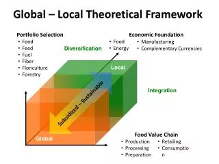 Global – Local Theoretical Framework