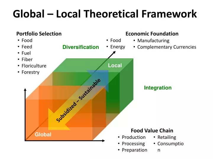 global local theoretical framework