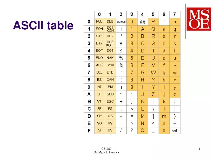 ascii table