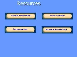 Resources