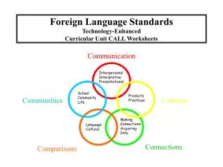 Foreign Language Standards Technology-Enhanced Curricular Unit CALL Worksheets