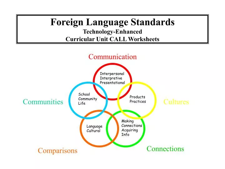 foreign language standards technology enhanced curricular unit call worksheets