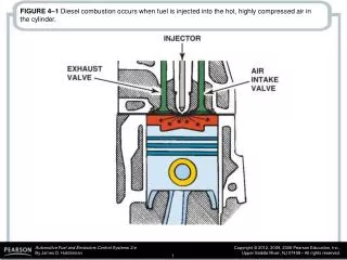 FIGURE 4–2 A typical injector pump type of automotive diesel fuel–injection system.