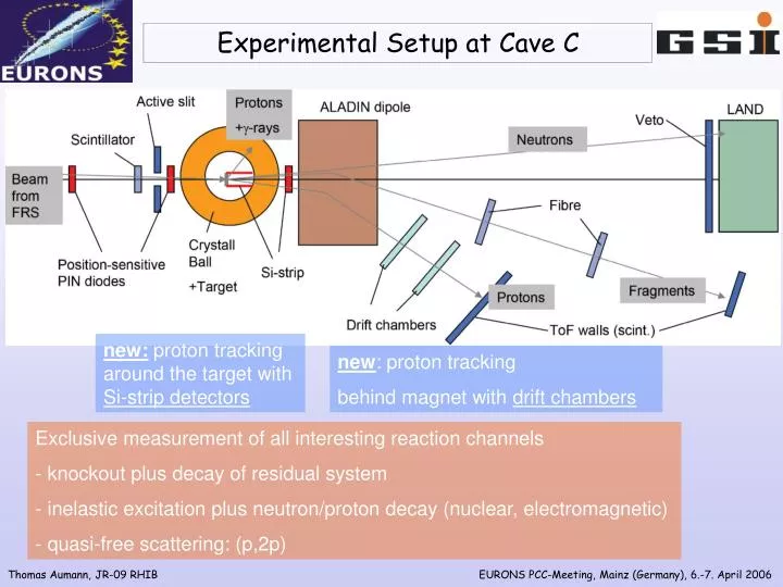 experimental setup at cave c