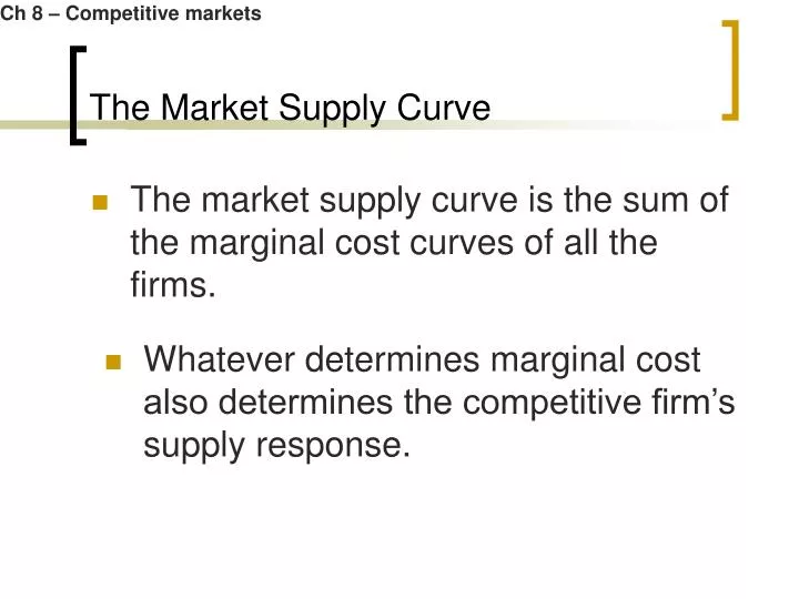 the market supply curve