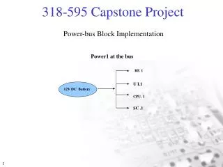 Power-bus Block Implementation