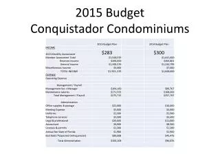 2015 Budget Conquistador Condominiums