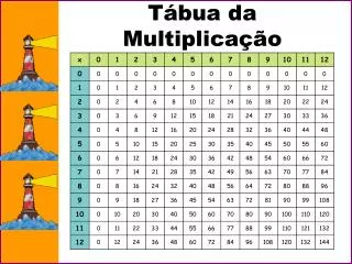 t bua da multiplica o
