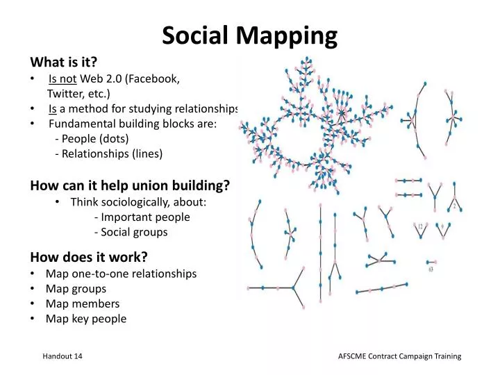 social mapping