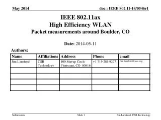 IEEE 802.11ax High Efficiency WLAN Packet measurements around Boulder, CO