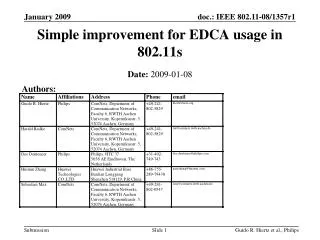 Simple improvement for EDCA usage in 802.11s