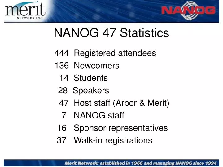 nanog 47 statistics