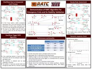 Demonstration of RATC Algorithm for Emergency Crisis and its Stability Validation