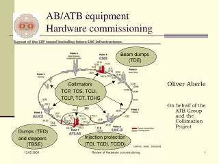 AB/ATB equipment Hardware commissioning