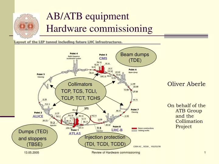ab atb equipment hardware commissioning