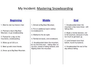 My Incident: Mastering Snowboarding