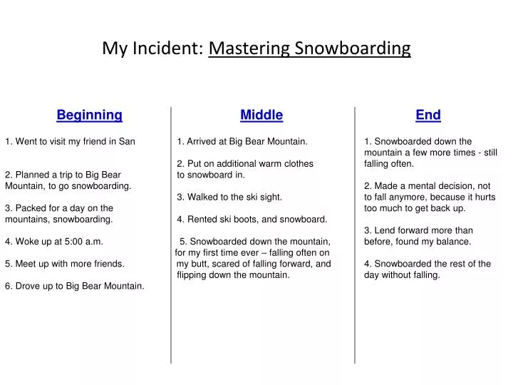 my incident mastering snowboarding
