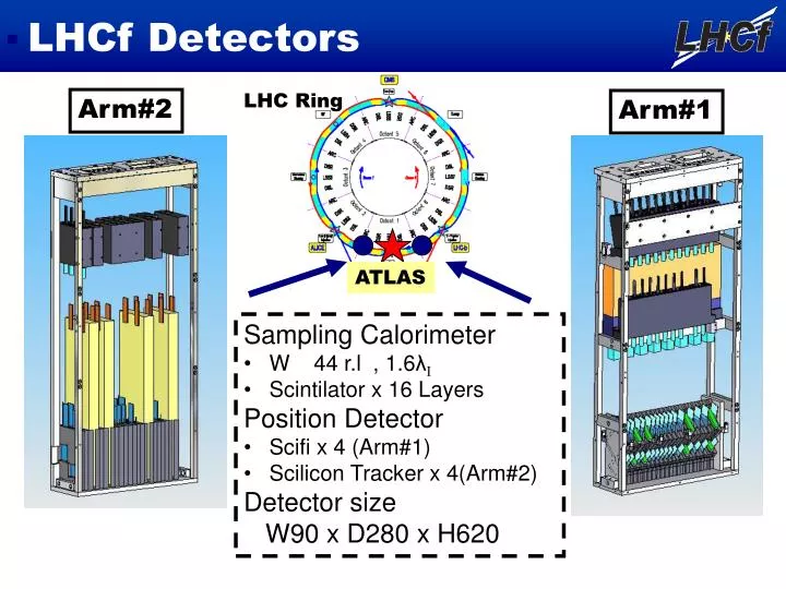 lhcf detectors