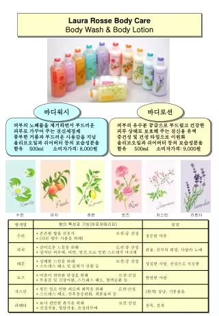 Laura Rosse Body Care Body Wash &amp; Body Lotion