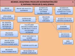 b l msel ara tirma projeler koord nat rl 1 kaynakli projeler aki emasi