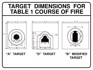 TARGET DIMENSIONS FOR TABLE 1 COURSE OF FIRE