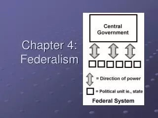 Chapter 4: Federalism