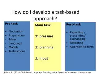 How do I develop a task-based approach?