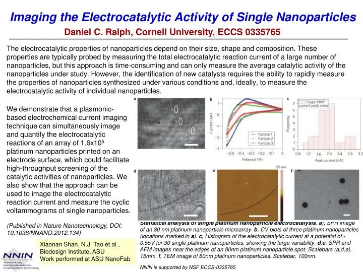 imaging the electrocatalytic activity of single nanoparticles