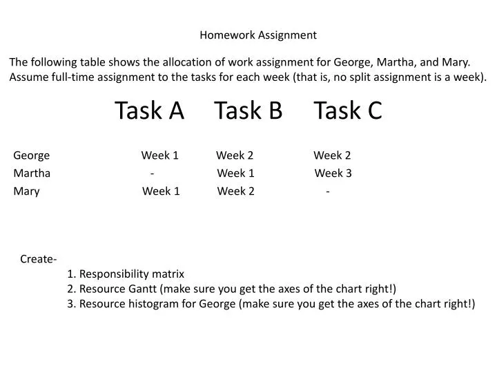 task a task b task c