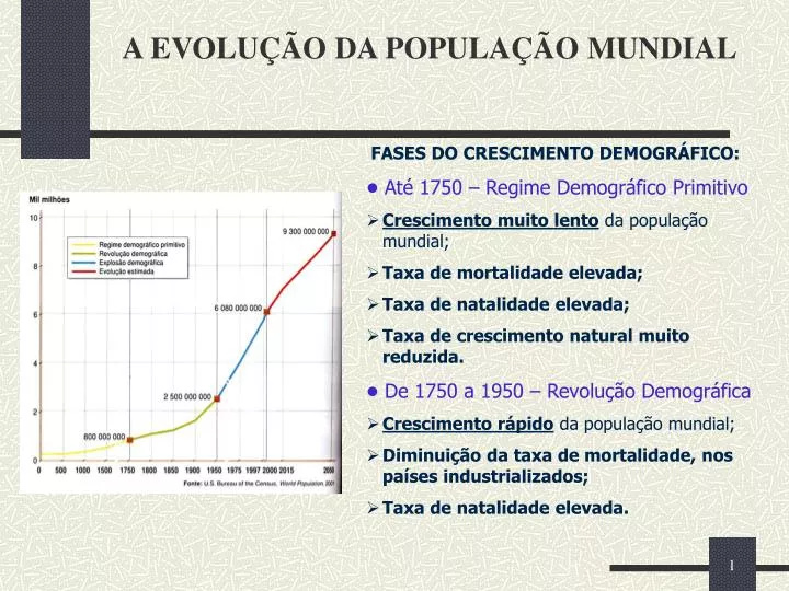 a evolu o da popula o mundial