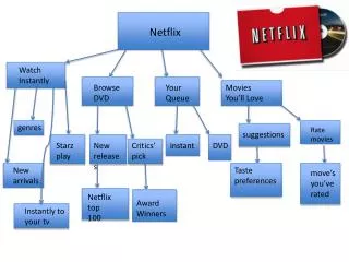 Netflix