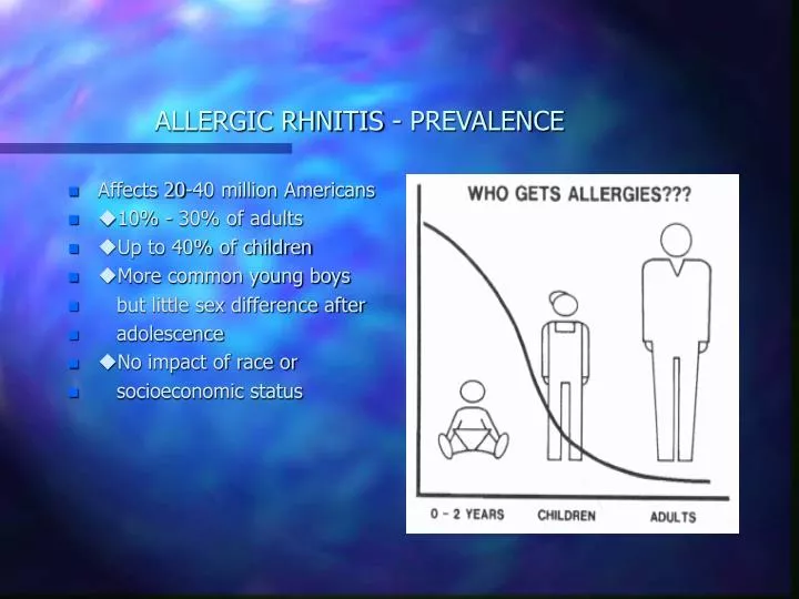 allergic rhnitis prevalence