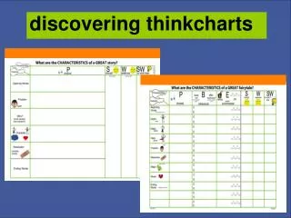 discovering thinkcharts