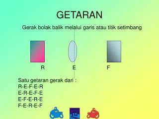 PPT - GETARAN , GELOMBANG DAN BUNYI PowerPoint Presentation, Free ...