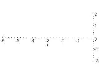 Stringed instruments are stimulated near one end to enhance the production of harmonics.