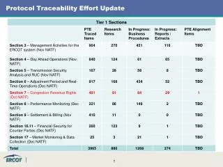 Protocol Traceability Effort Update