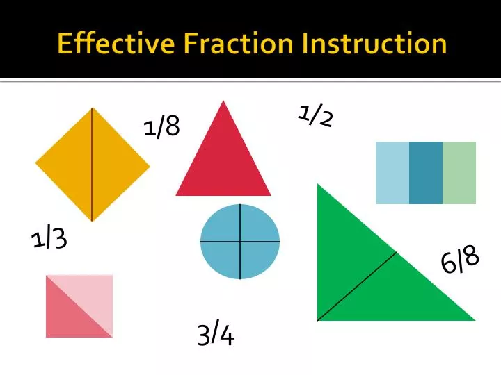 effective fraction instruction