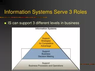 Information Systems Serve 3 Roles