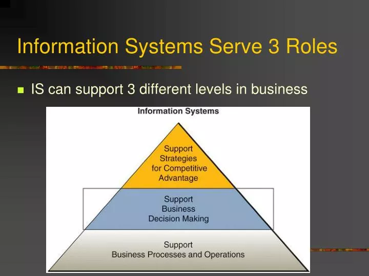 information systems serve 3 roles