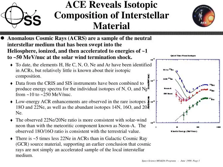ace reveals isotopic composition of interstellar material