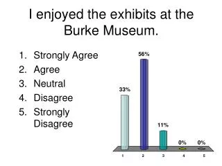 I enjoyed the exhibits at the Burke Museum.