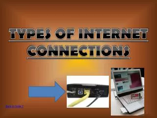 TYPES OF INTERNET CONNECTIONS