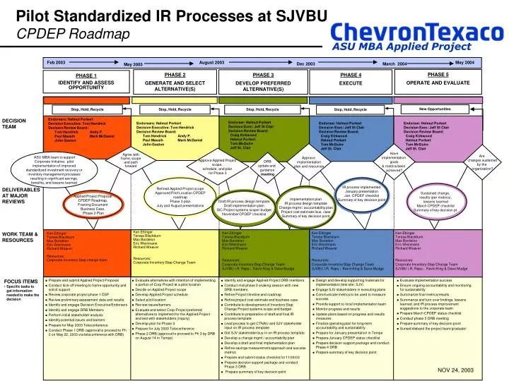 pilot standardized ir processes at sjvbu cpdep roadmap