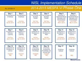 NISL Implementation Schedule 2014-2015 MESPA VI Phase One