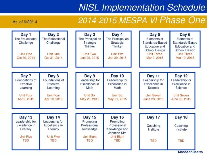 nisl implementation schedule 2014 2015 mespa vi phase one